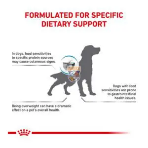 رویال کنین هایپوآلرژنیک RoyalCanin Hypoallergenic 