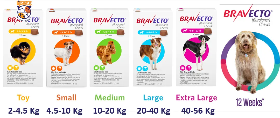 BRAVECTO anti fleas and ticks Chews tablet 